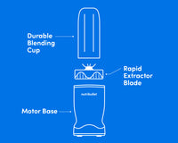 nutribullet Turbo™ Blender